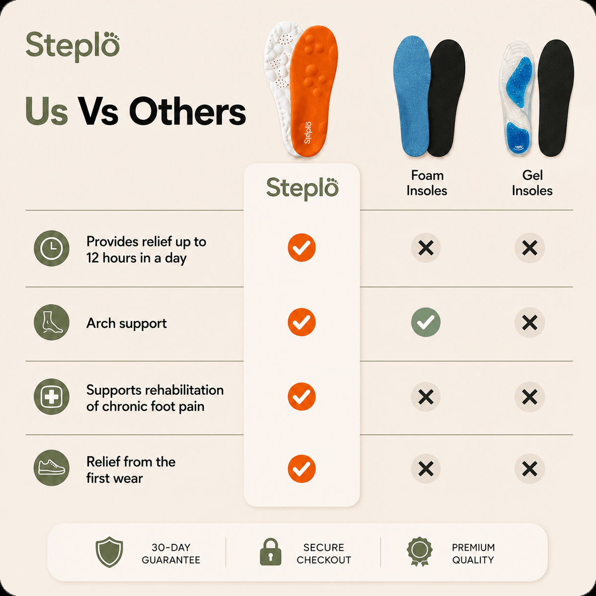 Massage Insoles - SteploOrange