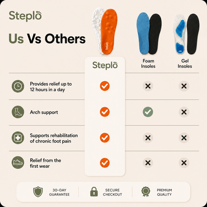 Massage Insoles - SteploOrange